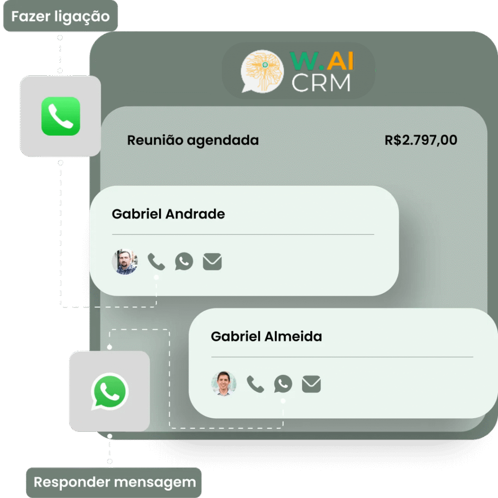 Detalhes da Interface